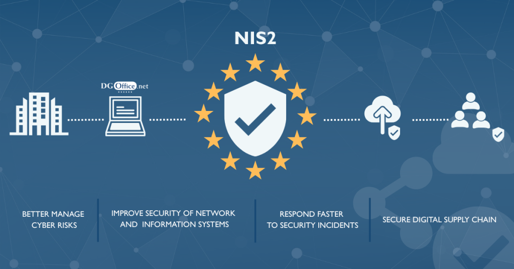 A point by point explaination of how NIS2 improves DGOffice